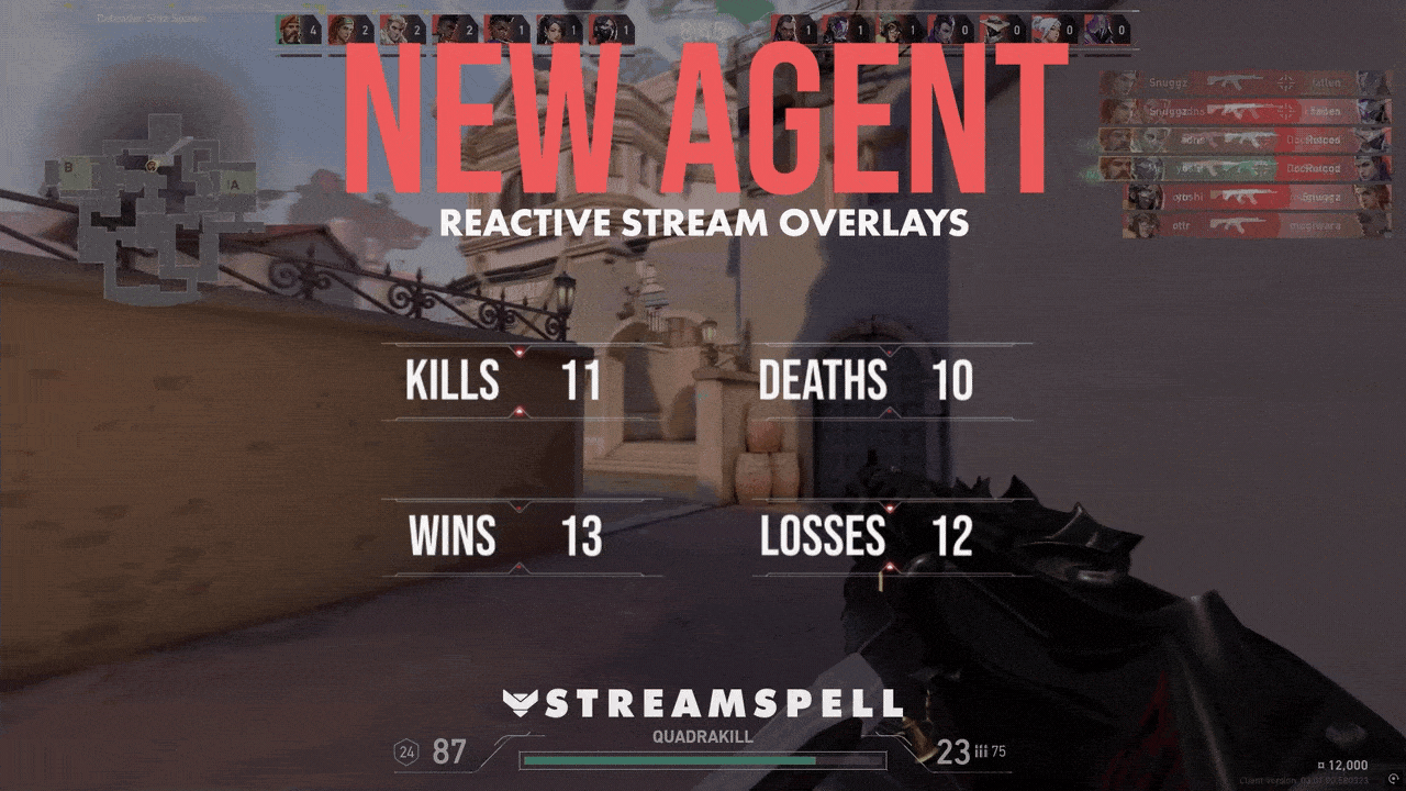 Gameplay preview of VALORANT showing the “NEW AGENT Reactive Stream Overlays” by StreamSpell. Features automated Kill, Death, Win, and Loss Counters updating in real time, powered by Streamlabs AI. Futuristic red and black HUD matching the VALORANT aesthetic.