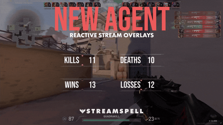 Gameplay preview of VALORANT showing the “NEW AGENT Reactive Stream Overlays” by StreamSpell. Features automated Kill, Death, Win, and Loss Counters updating in real time, powered by Streamlabs AI. Futuristic red and black HUD matching the VALORANT aesthetic.