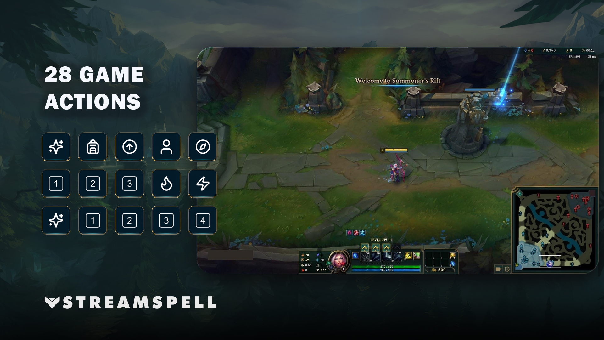 League of Legends Game Actions