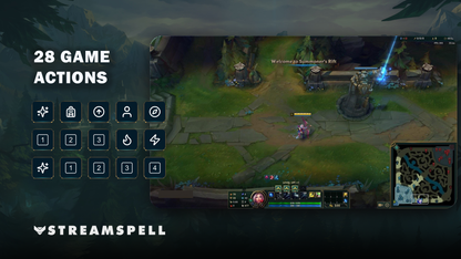 League of Legends Game Actions