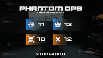 Phantom Ops Reactive Overlays displaying Kill, Death, Win, and Loss counters with blue–orange combat accents over FPS gameplay, powered by Streamlabs AI.